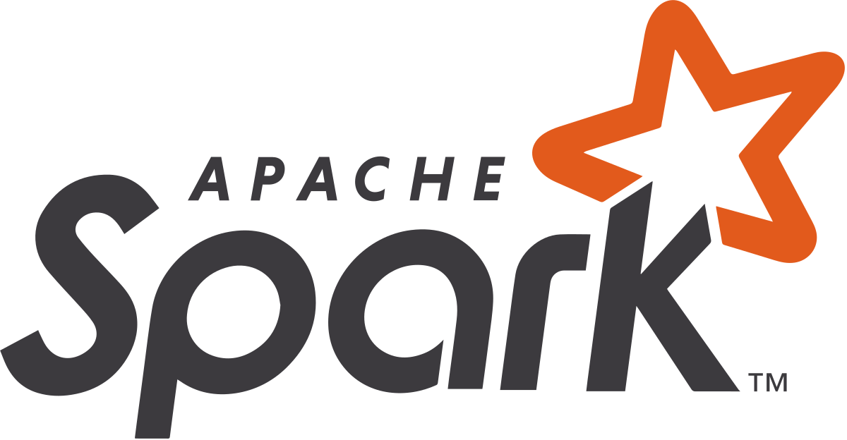 PHP Logo
